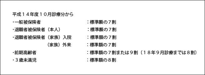 料金表